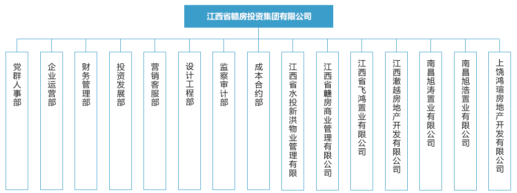 组织架构